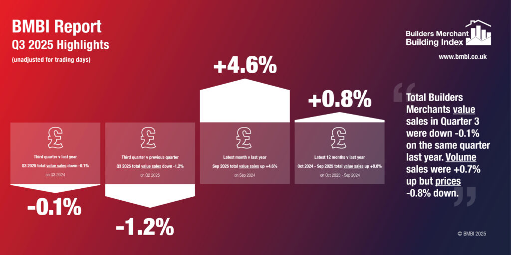 BMBI Q3 2025 Highlights Infographic