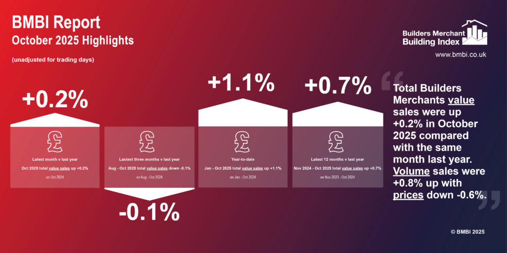 BMBI October 2025 Highlights Infographic