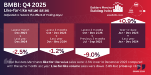 BMBI Q4 2025 Infographic - LfL VS - MASTER