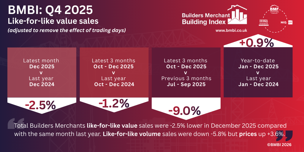 BMBI Q4 2025 Infographic - LfL VS - MASTER
