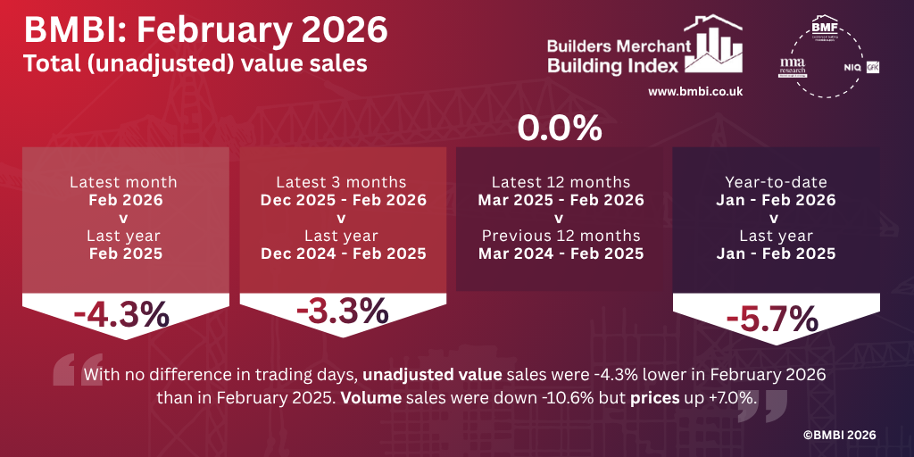 BMBI February 2026 Infographic