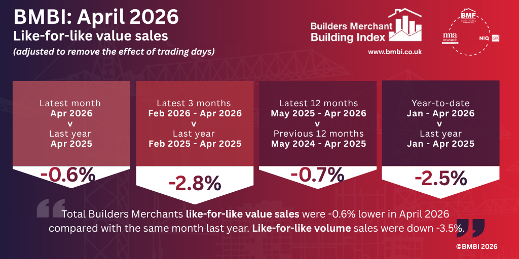 BMBI April 2026 Infographic - LfL VS - MASTER