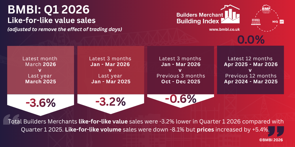 BMBI Q1 2026 Infographic