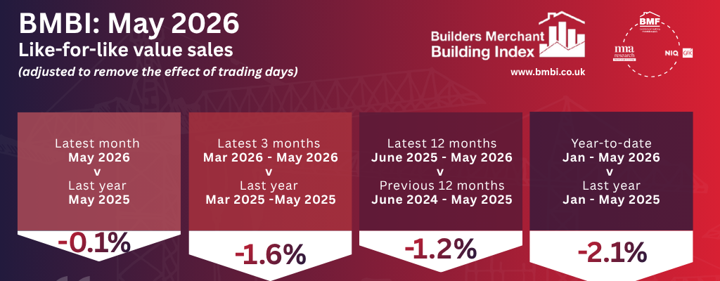 BMBI May 2026 Infographic