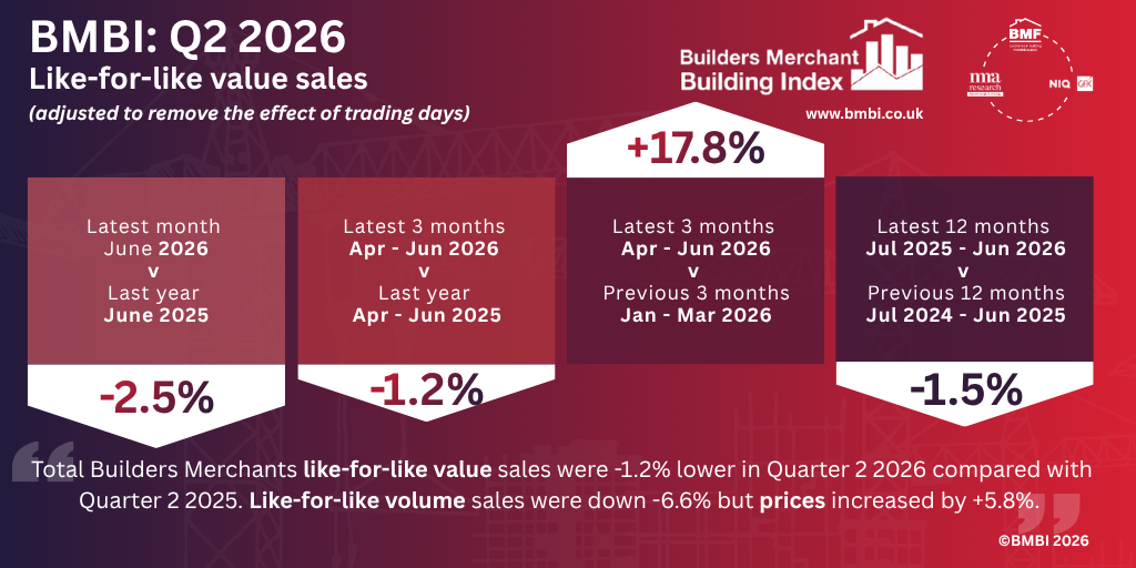 BMBI Q2 2026